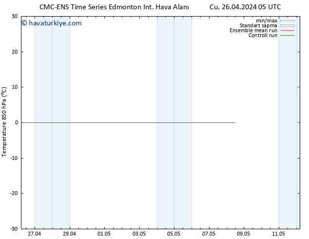 850 hPa Sıc. CMC TS Cu 26.04.2024 11 UTC