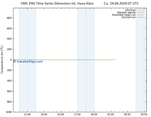 Sıcaklık Haritası (2m) CMC TS Cts 20.04.2024 07 UTC