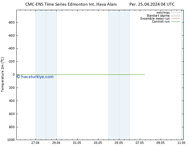 Sıcaklık Haritası (2m) CMC TS Paz 28.04.2024 16 UTC