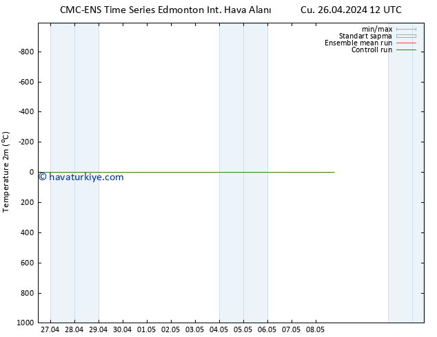 Sıcaklık Haritası (2m) CMC TS Cts 04.05.2024 00 UTC