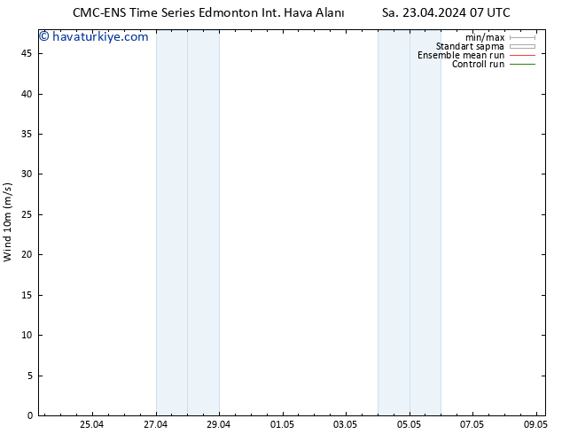 Rüzgar 10 m CMC TS Cts 27.04.2024 19 UTC