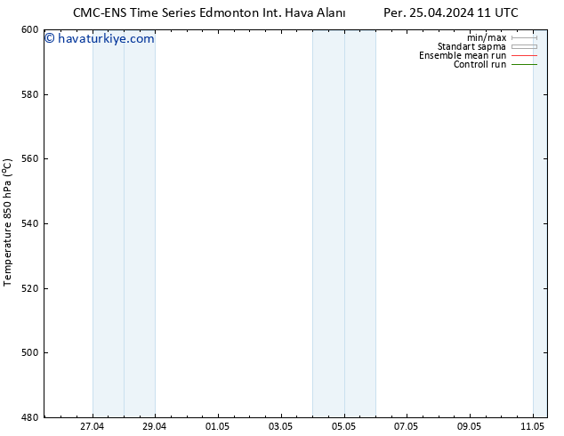 500 hPa Yüksekliği CMC TS Paz 28.04.2024 23 UTC