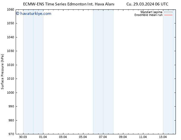 Yer basıncı ECMWFTS Pzt 01.04.2024 06 UTC