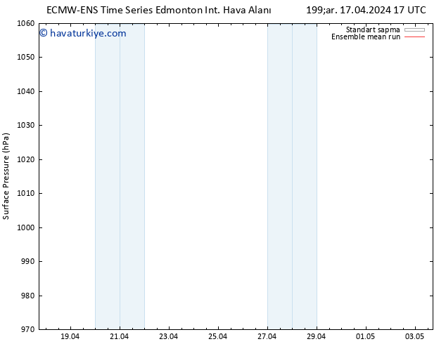 Yer basıncı ECMWFTS Paz 21.04.2024 17 UTC