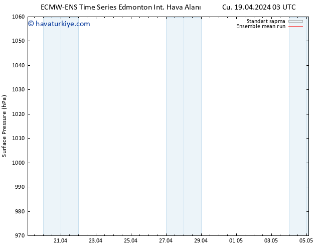 Yer basıncı ECMWFTS Cts 20.04.2024 03 UTC