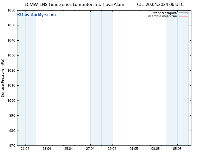 Yer basıncı ECMWFTS Pzt 22.04.2024 06 UTC