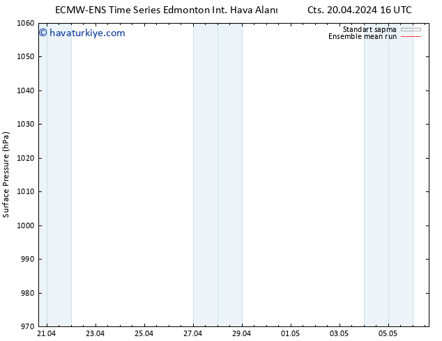 Yer basıncı ECMWFTS Per 25.04.2024 16 UTC