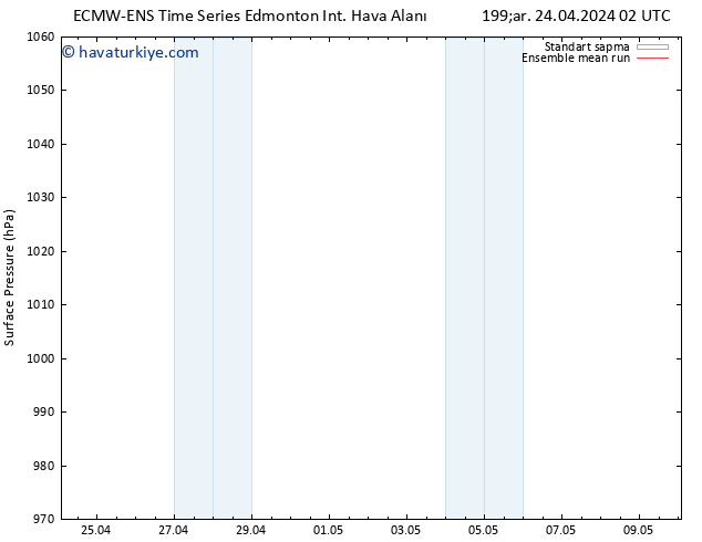 Yer basıncı ECMWFTS Per 25.04.2024 02 UTC