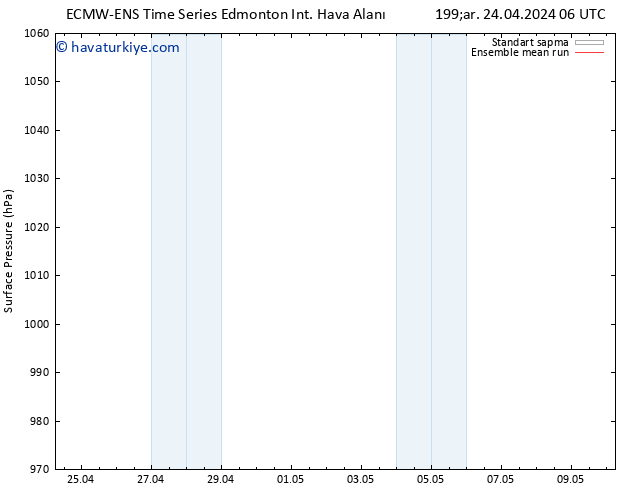 Yer basıncı ECMWFTS Paz 28.04.2024 06 UTC