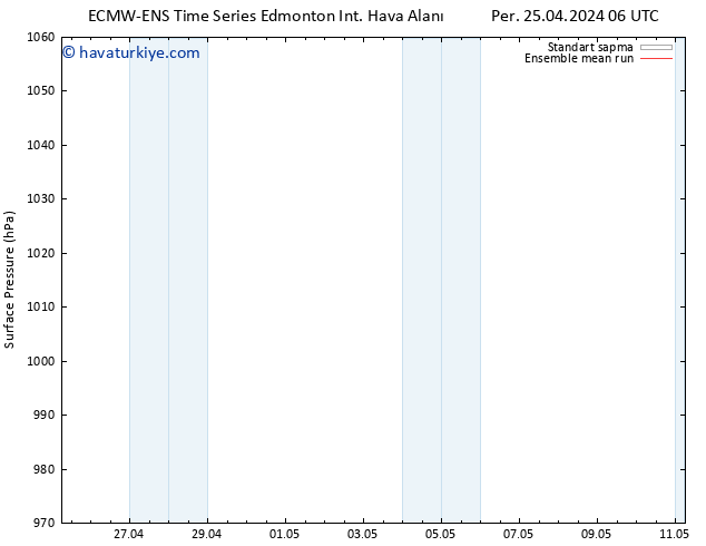 Yer basıncı ECMWFTS Cu 26.04.2024 06 UTC