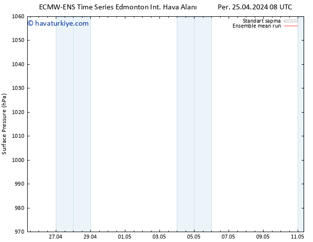 Yer basıncı ECMWFTS Cu 26.04.2024 08 UTC