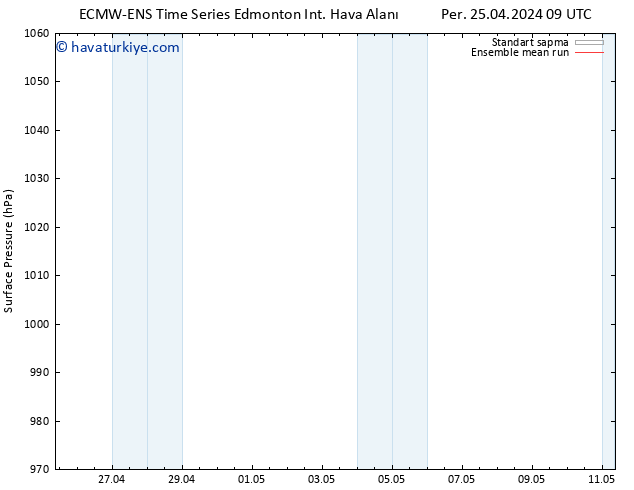 Yer basıncı ECMWFTS Paz 28.04.2024 09 UTC