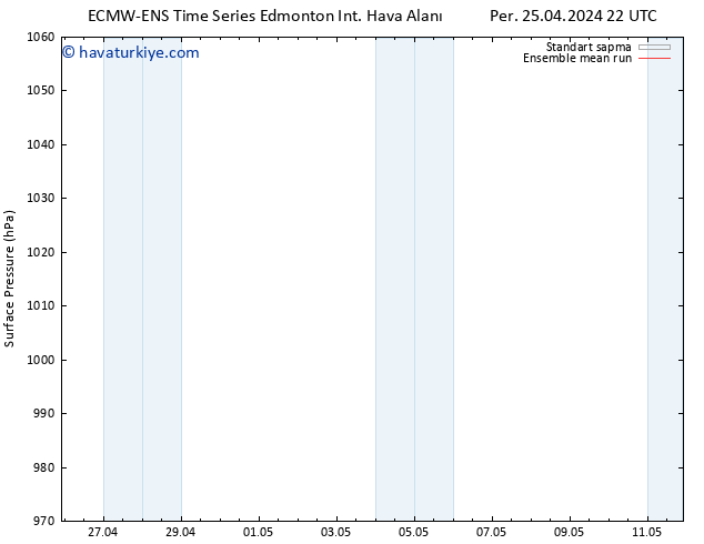Yer basıncı ECMWFTS Paz 05.05.2024 22 UTC