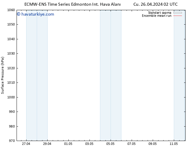 Yer basıncı ECMWFTS Cts 04.05.2024 02 UTC