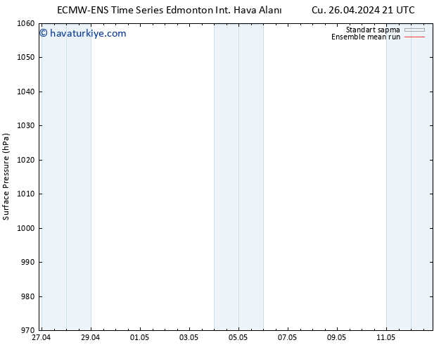 Yer basıncı ECMWFTS Paz 05.05.2024 21 UTC