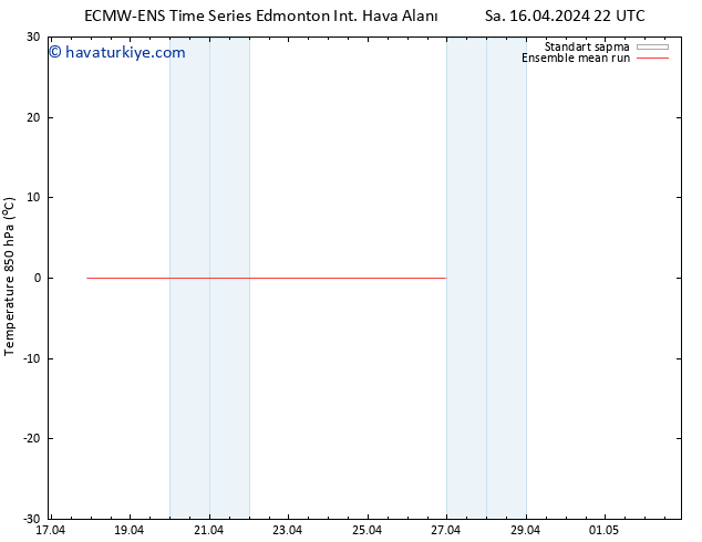 850 hPa Sıc. ECMWFTS Çar 17.04.2024 22 UTC