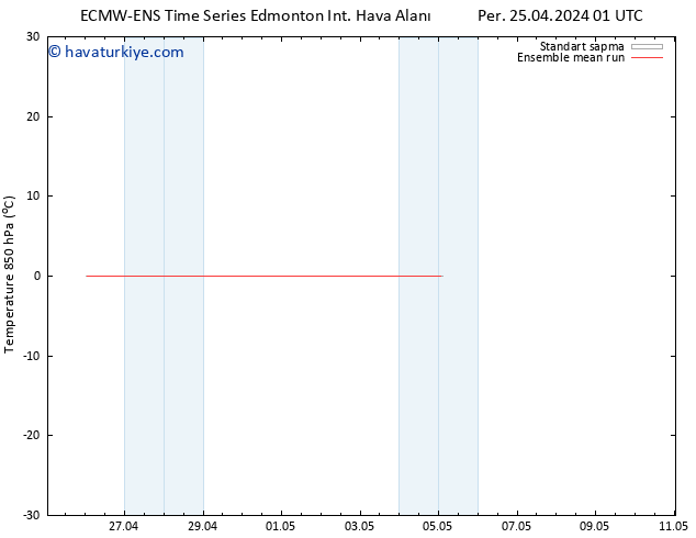 850 hPa Sıc. ECMWFTS Cu 26.04.2024 01 UTC