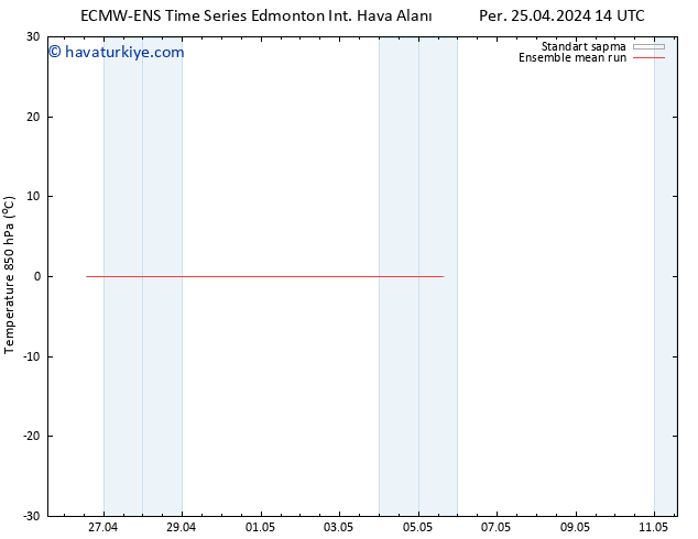 850 hPa Sıc. ECMWFTS Sa 30.04.2024 14 UTC