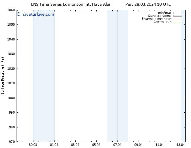 Yer basıncı GEFS TS Cts 30.03.2024 04 UTC
