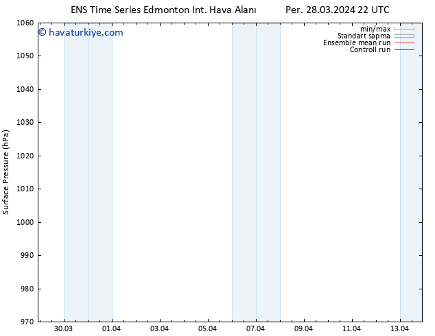 Yer basıncı GEFS TS Per 28.03.2024 22 UTC