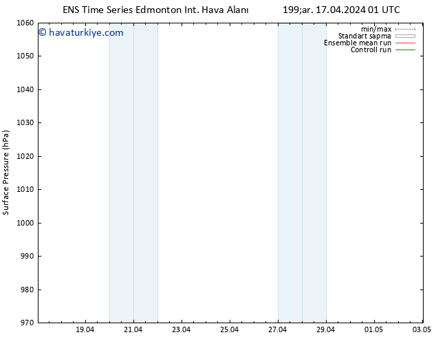 Yer basıncı GEFS TS Çar 17.04.2024 13 UTC
