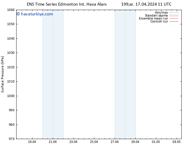 Yer basıncı GEFS TS Per 25.04.2024 11 UTC