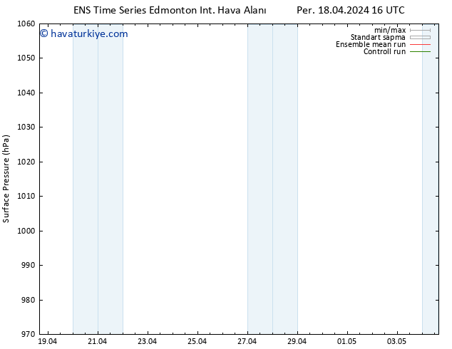 Yer basıncı GEFS TS Cu 19.04.2024 22 UTC