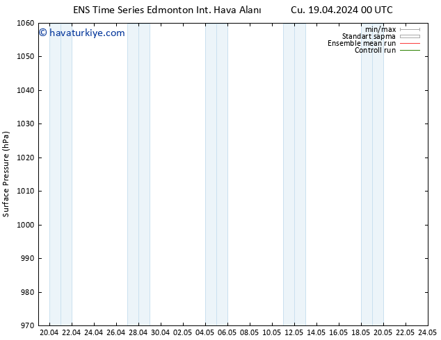 Yer basıncı GEFS TS Cu 26.04.2024 06 UTC