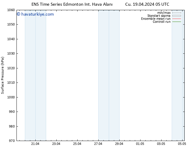 Yer basıncı GEFS TS Pzt 22.04.2024 05 UTC