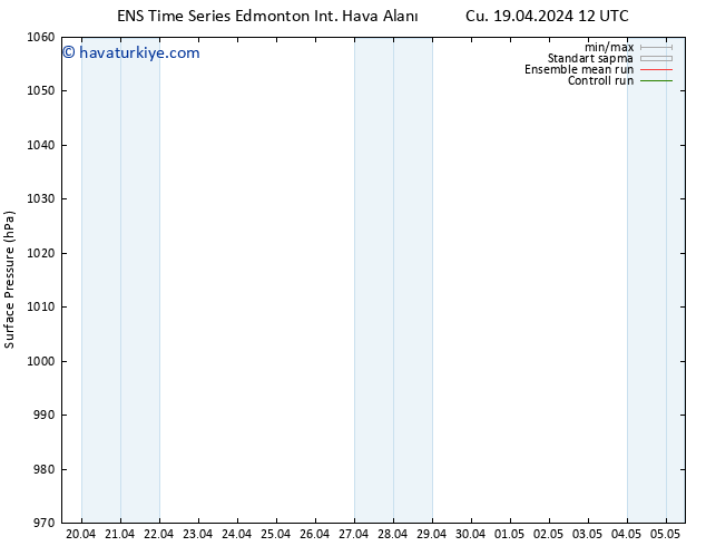 Yer basıncı GEFS TS Cu 03.05.2024 12 UTC