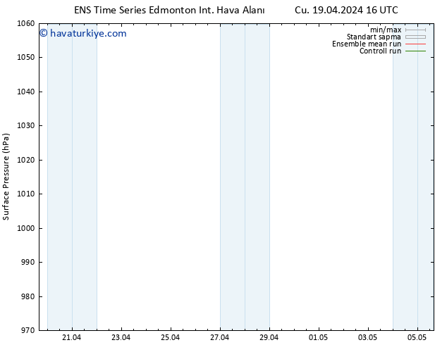 Yer basıncı GEFS TS Cu 19.04.2024 22 UTC