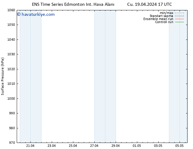 Yer basıncı GEFS TS Cts 20.04.2024 11 UTC