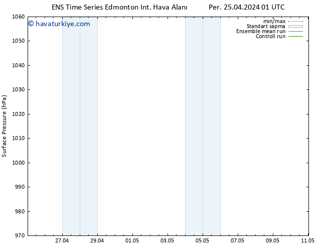 Yer basıncı GEFS TS Paz 28.04.2024 13 UTC