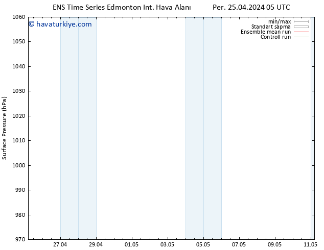 Yer basıncı GEFS TS Çar 01.05.2024 23 UTC