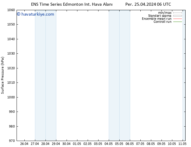 Yer basıncı GEFS TS Pzt 29.04.2024 12 UTC