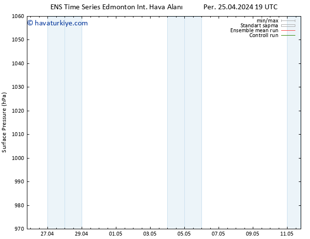 Yer basıncı GEFS TS Cts 27.04.2024 01 UTC