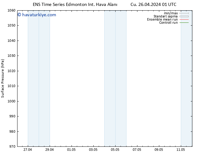 Yer basıncı GEFS TS Paz 05.05.2024 13 UTC