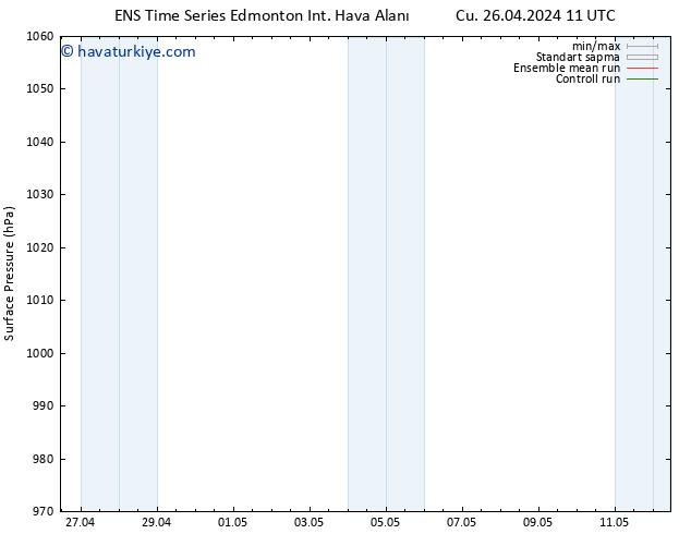Yer basıncı GEFS TS Cu 26.04.2024 11 UTC
