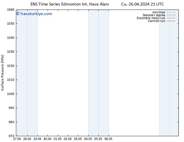 Yer basıncı GEFS TS Pzt 29.04.2024 21 UTC