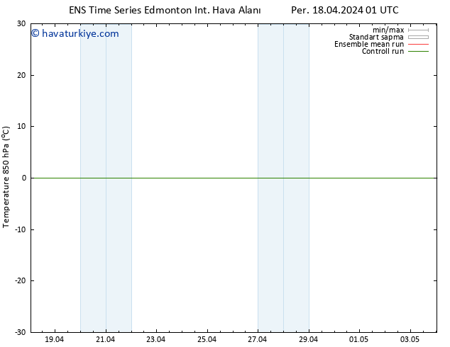 850 hPa Sıc. GEFS TS Paz 28.04.2024 01 UTC