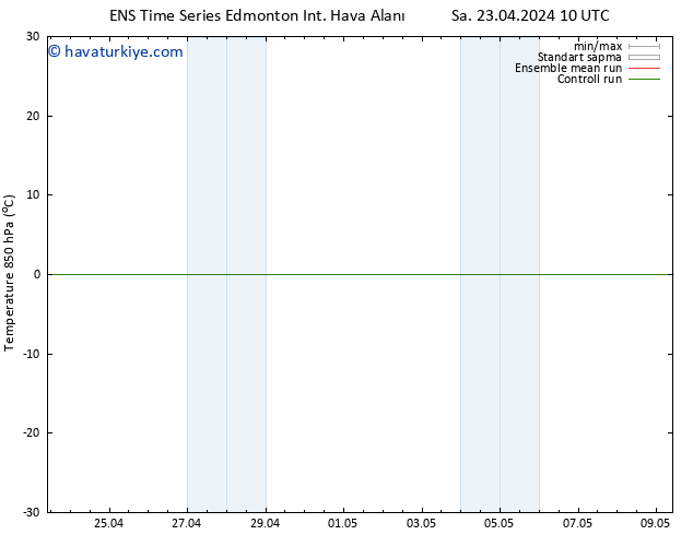 850 hPa Sıc. GEFS TS Per 25.04.2024 10 UTC