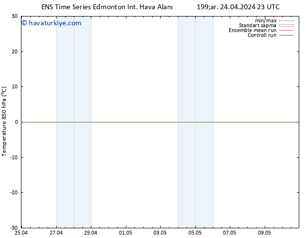 850 hPa Sıc. GEFS TS Cts 04.05.2024 23 UTC