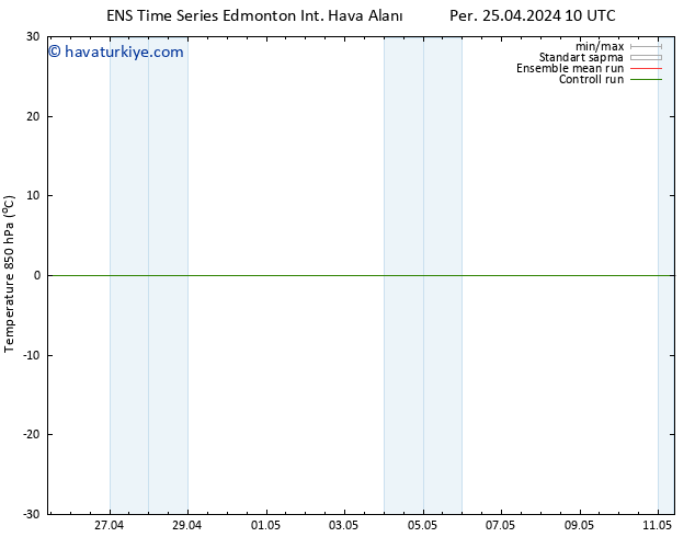 850 hPa Sıc. GEFS TS Cts 27.04.2024 10 UTC