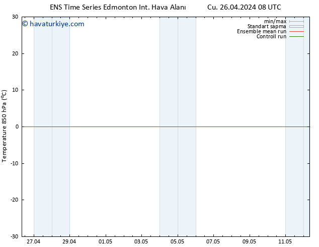 850 hPa Sıc. GEFS TS Cts 04.05.2024 08 UTC