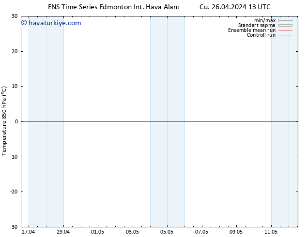 850 hPa Sıc. GEFS TS Paz 28.04.2024 01 UTC