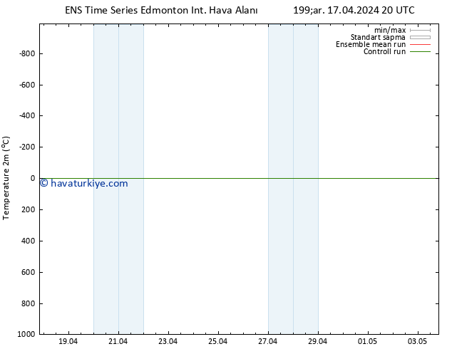 Sıcaklık Haritası (2m) GEFS TS Per 18.04.2024 20 UTC