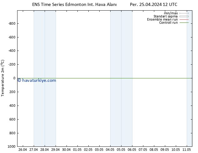 Sıcaklık Haritası (2m) GEFS TS Per 25.04.2024 18 UTC