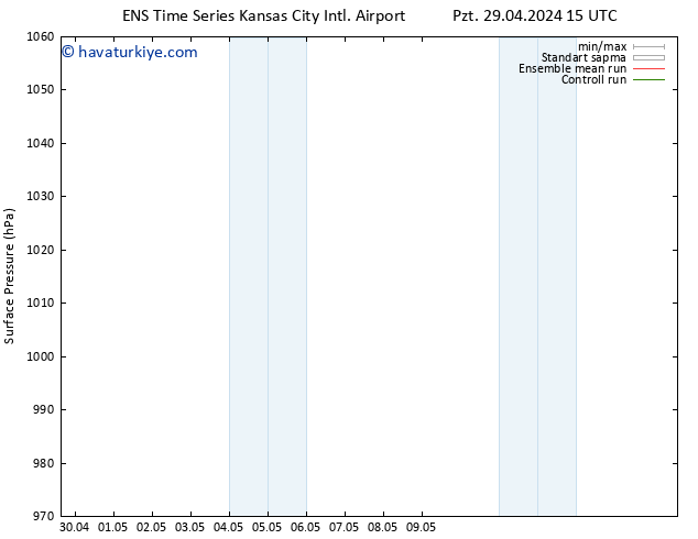 Yer basıncı GEFS TS Pzt 29.04.2024 15 UTC