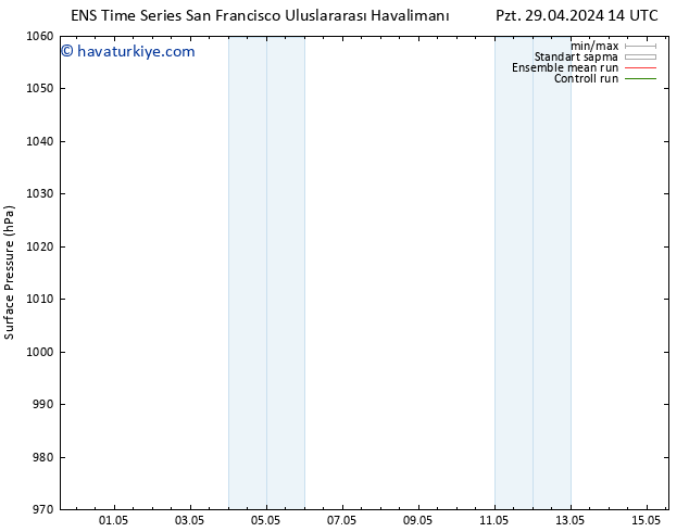 Yer basıncı GEFS TS Pzt 29.04.2024 14 UTC