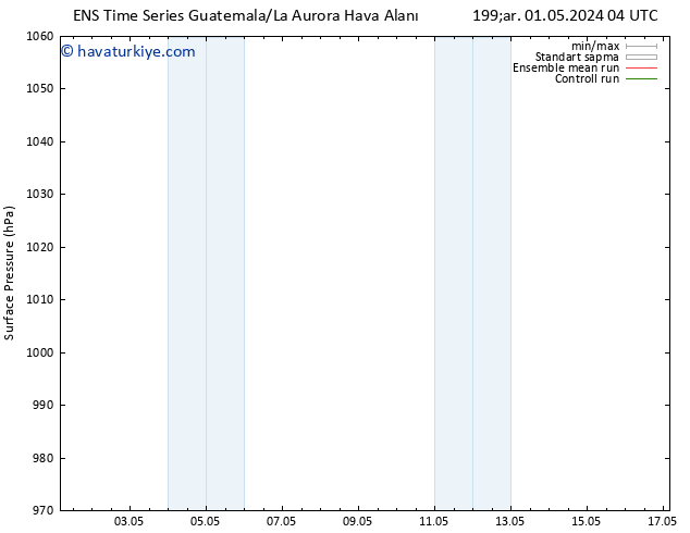 Yer basıncı GEFS TS Çar 01.05.2024 04 UTC